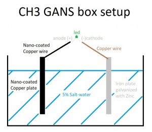 CH3 GANS box setup.jpg