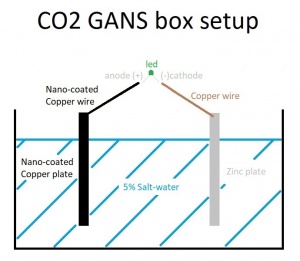 CO2 GANS box setup.jpg