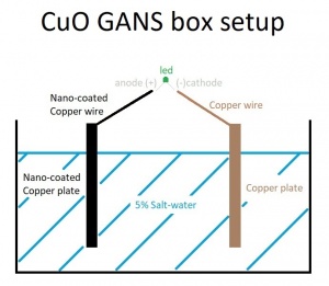 CuO GANS box setup.jpg