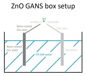 ZnO GANS box setup.jpg